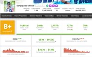 Sanjoy Das Official की यूट्यूब से कमाई (Image via Socialblade)